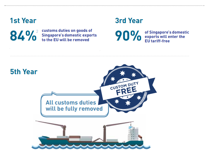 Infographic on what duties and when will it be removed during the 5 year EUSFTA roadmap